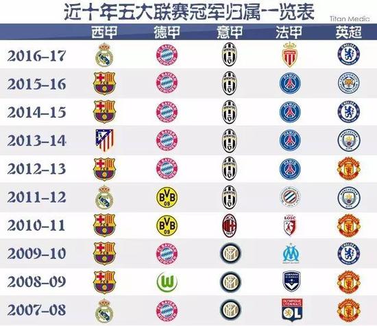法国球员仅